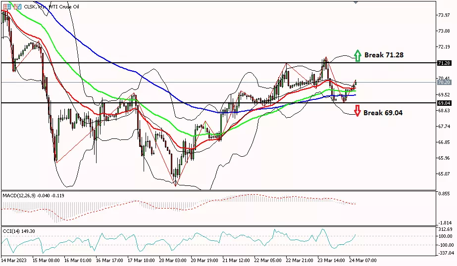 Oil, 24 Maret 2023